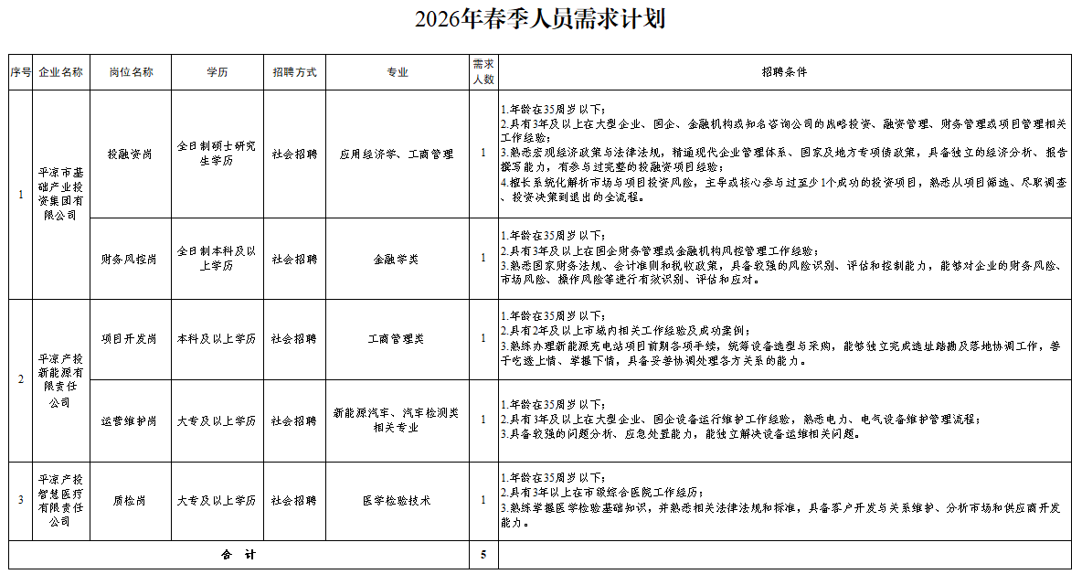 PG官网-PG(中国)一站式游戏服务平台
2026年春季人员招聘公告(图1)